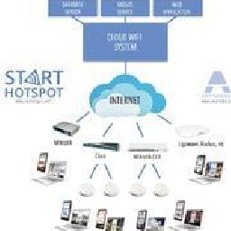 Cloud System with Billing 66% OFF